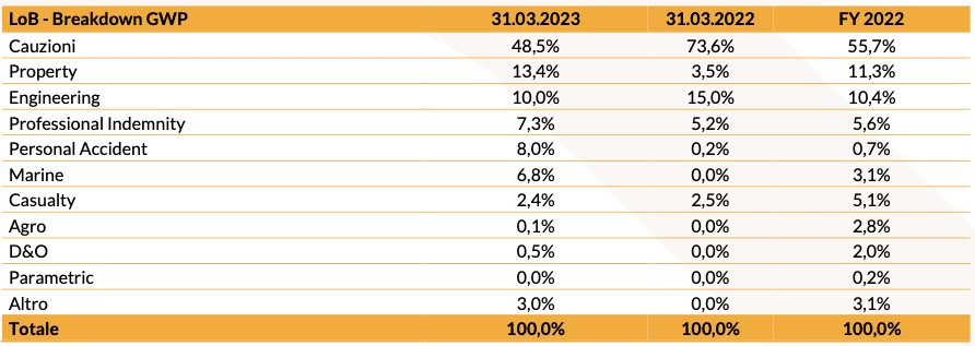 Tab comunicati 10.05