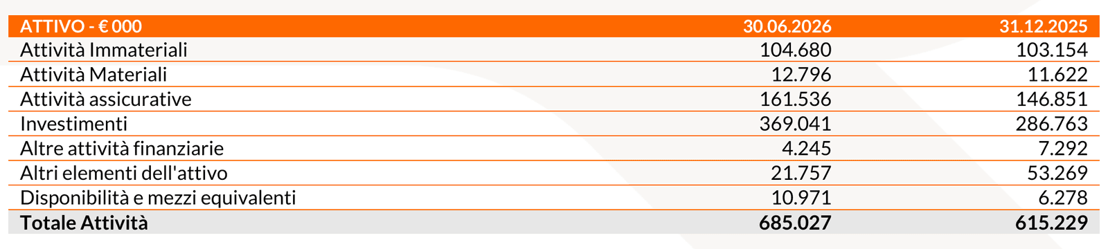 20260806 Risultati finanziari I semestre 2026 - tab 5