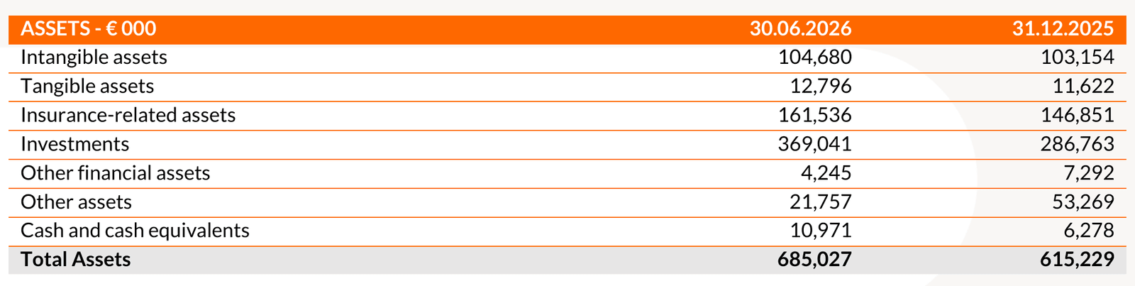 20260806 Risultati finanziari I semestre 2026 - tab 5