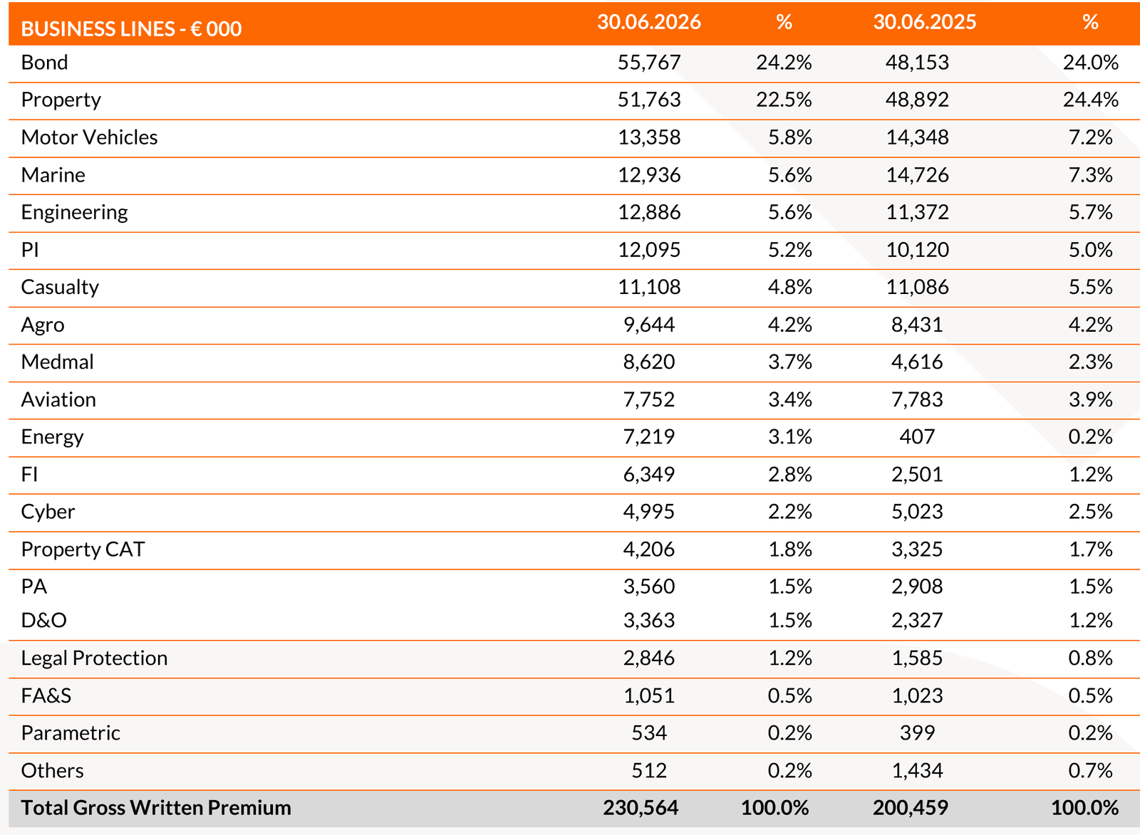 20260806 Risultati finanziari I semestre 2026 - tab 2