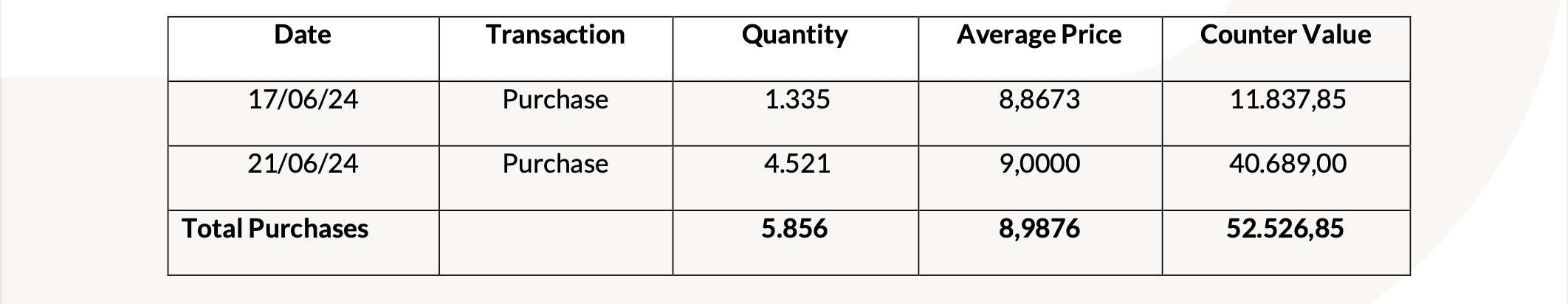 20240624 Revo Insurance: Transactions on Own Shares tabella