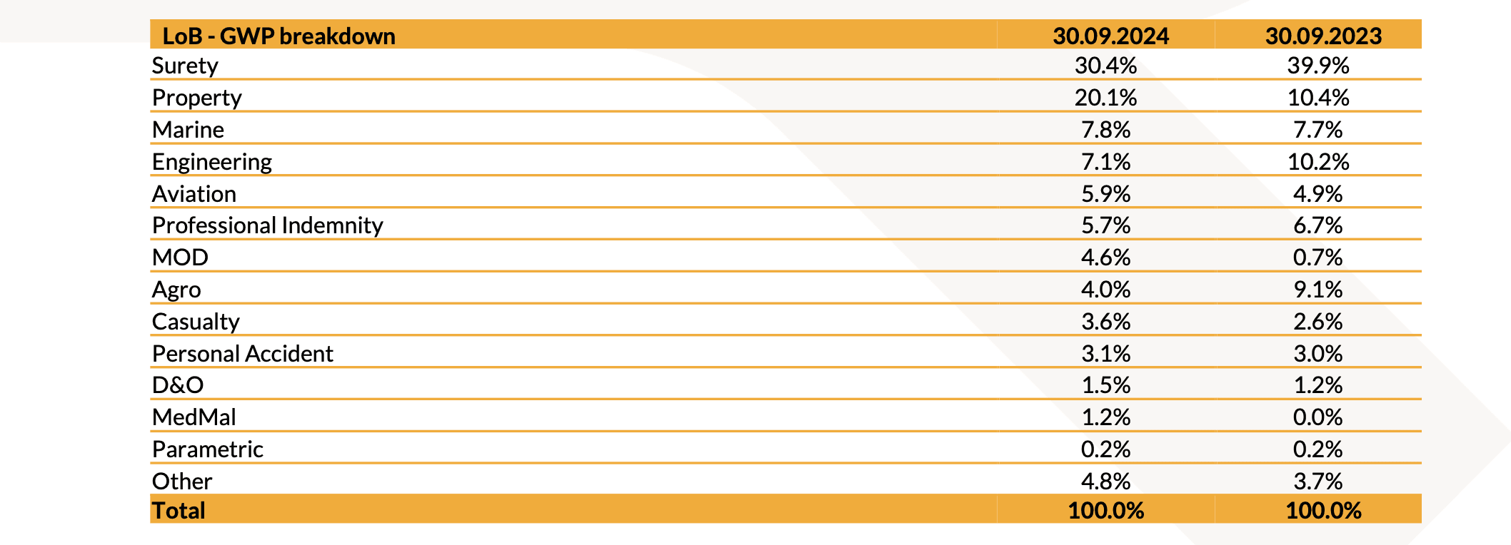 20241106 Risultati Finanziari Consolidati al 30 Settembre 2024 tabella 1