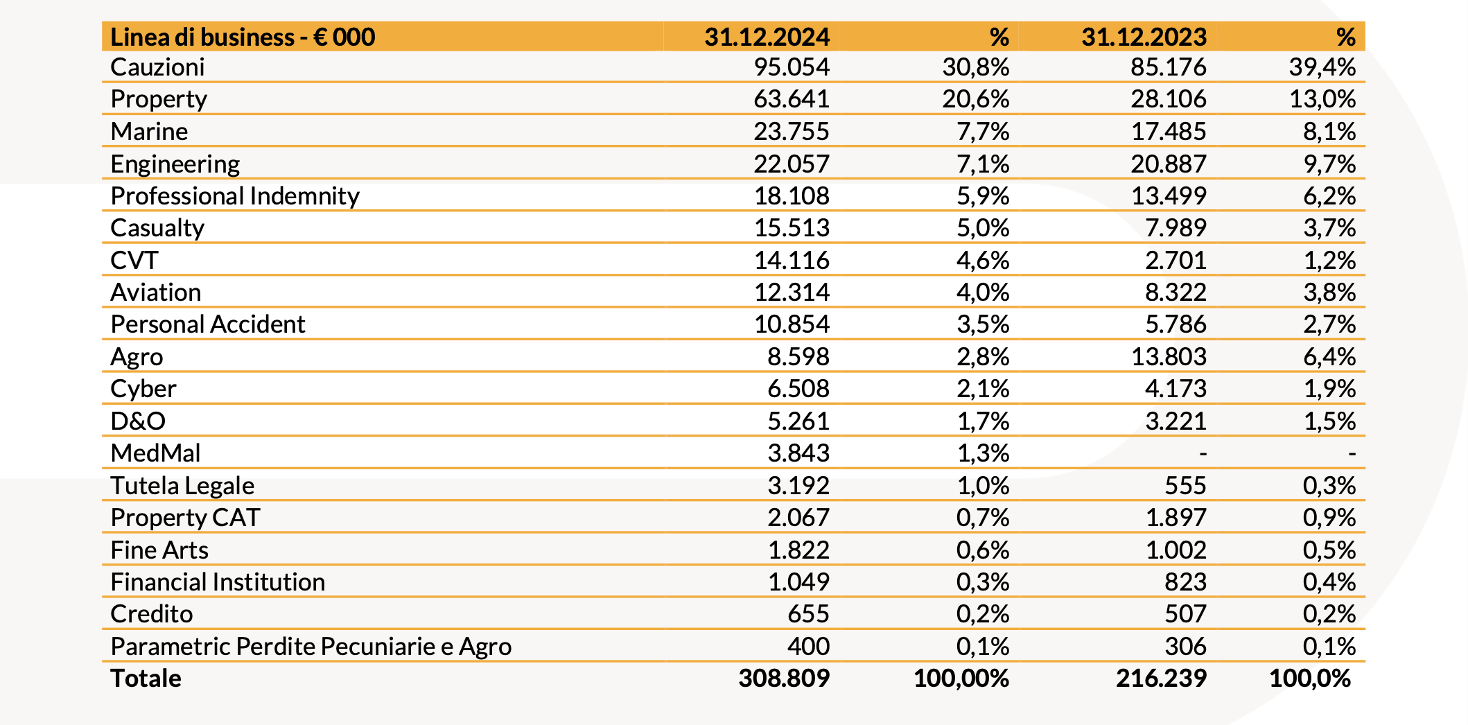 20250312 Risultati Finanziari Consolidati al 31 Dicembre 2024 tab 3