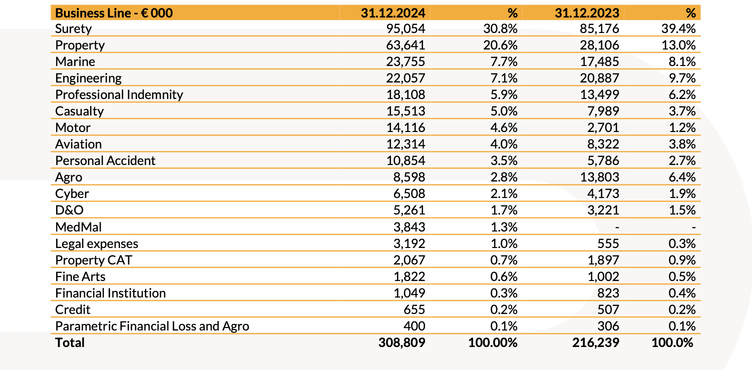 20250312 Risultati Finanziari Consolidati al 31 Dicembre 2024 tab 3