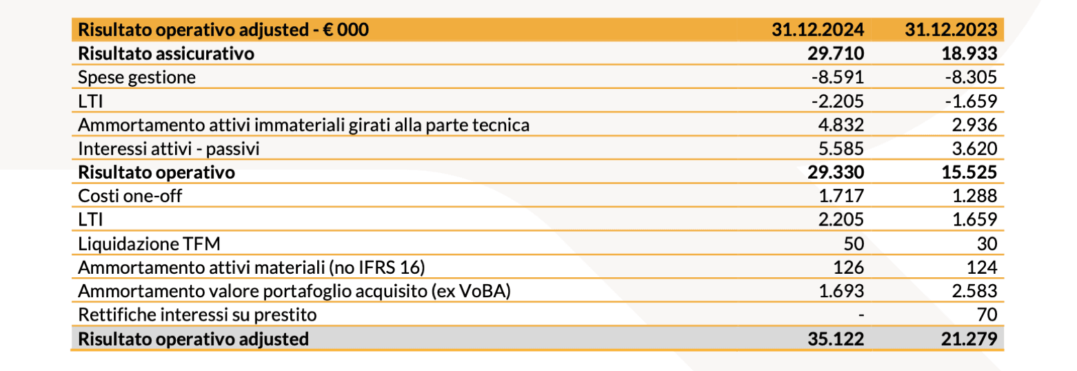 20250312 Risultati Finanziari Consolidati al 31 Dicembre 2024 tab 4