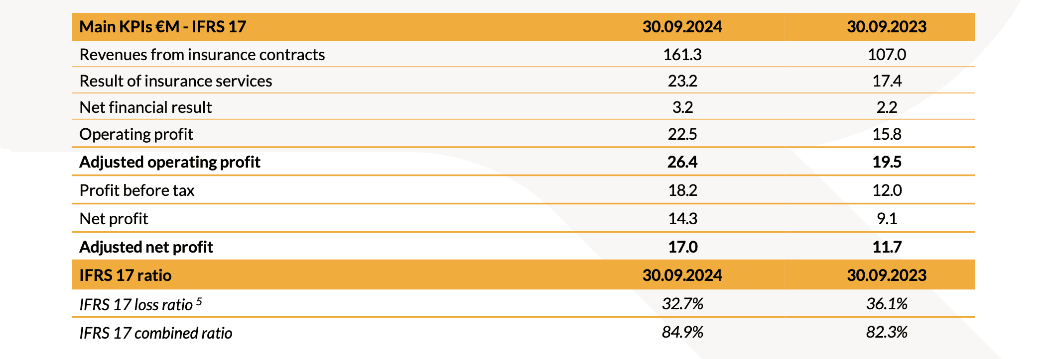 20241106 Risultati Finanziari Consolidati al 30 Settembre 2024 tabella 2
