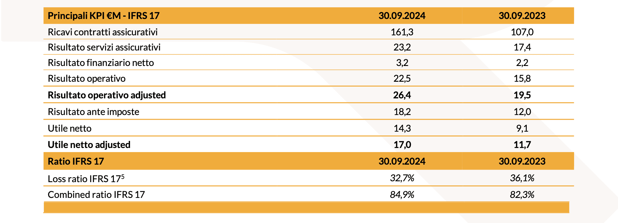 20241106 Risultati Finanziari Consolidati al 30 Settembre 2024 tabella 2