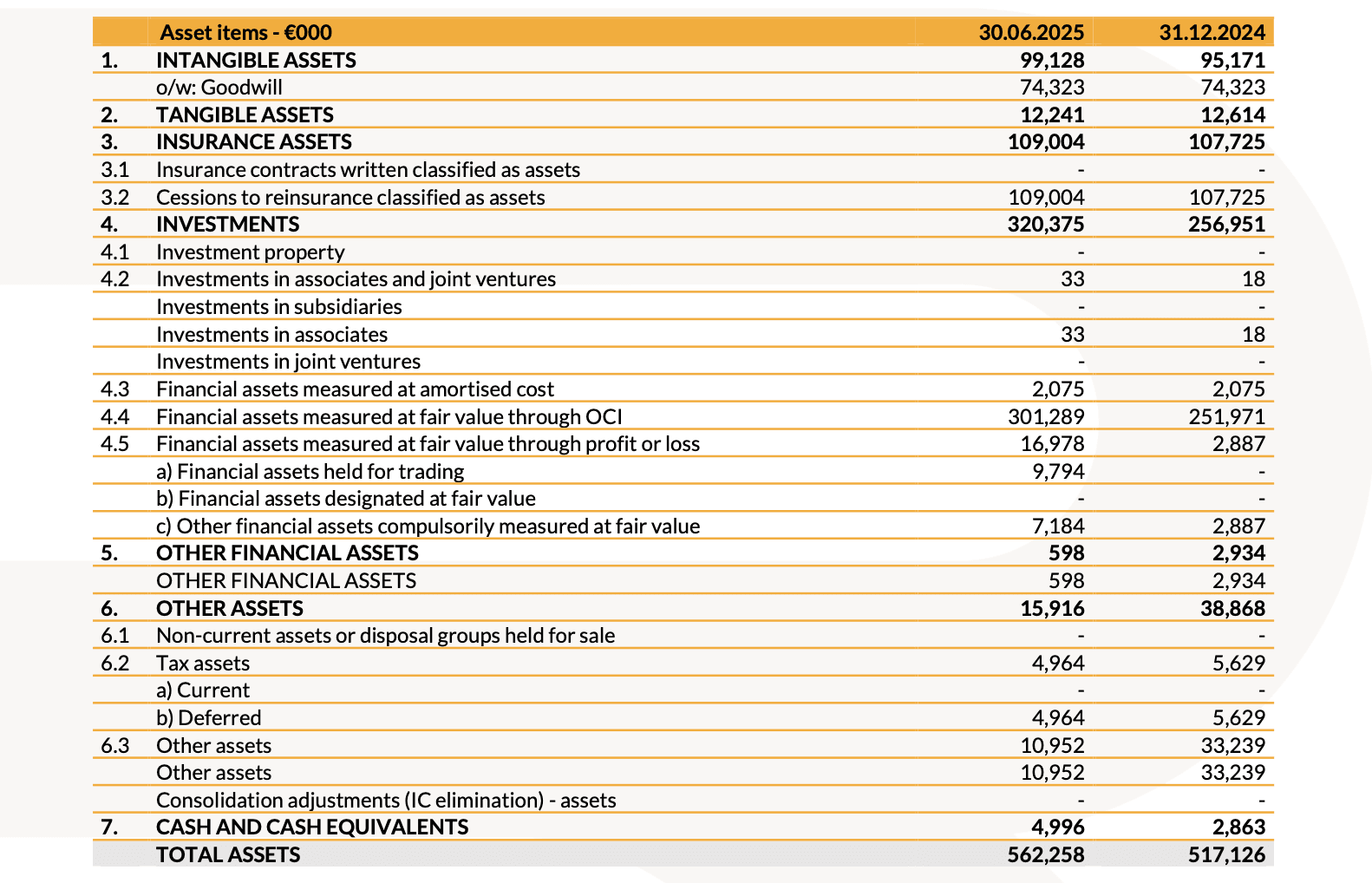 20250807 Risultati finanziari I semestre 2025 - tab 8