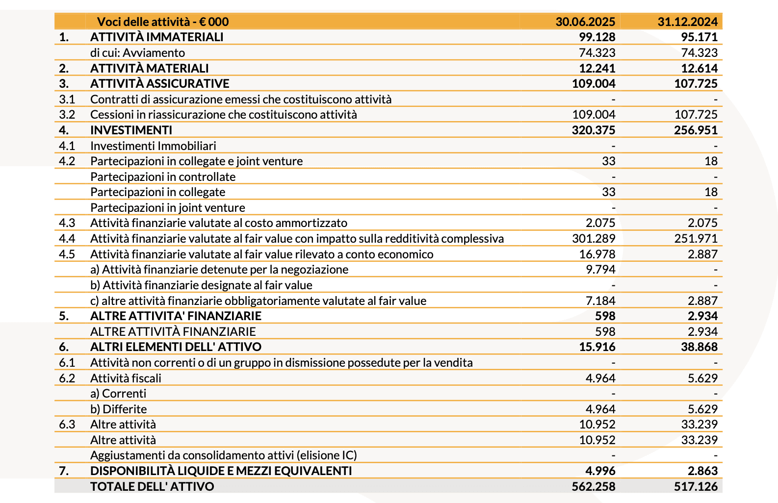 20250807 Risultati finanziari I semestre 2025 - tab 8